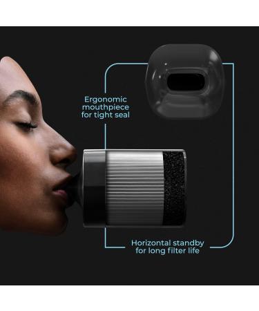 Personal Air Filter To Trap Smoke Sploof & Odor - Eliminate Smoke For Roommates Relatives and Buddy I Easy To Use & Long Lasting Replaceable Filter I Lasts up to 500+ uses Case + 1 Filter - Buy Online on SooperMarket.com