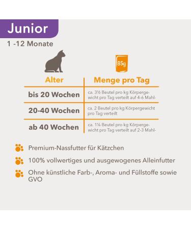 IAMS DELCHTS Kitten Wet Food - High-Quality Chicken in Sauce Multipack (24 x 85g) for Juniors 1-12 Months - International Shipping Available - Buy Online on SooperMarket.com
