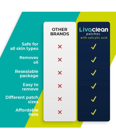 LivaClean (360 Count 10 Pack) Hydrocolloid Patches w/Salicylic Acid - Hydrocolloid Patch Face Hydrocolloid Patches Overnight Face Patches 10 Pack 360 Count S.acid Patches - Buy Online on SooperMarket.com