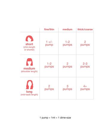 K18 Leave-In Repair Hair Mask Treatment - Reverse Hair Damage in 4 Minutes - 50ml - Buy Online on SooperMarket.com