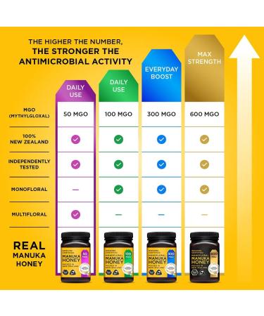Manuka Gold 50 MGO Manuka Honey 500 g Single - Buy Online on SooperMarket.com