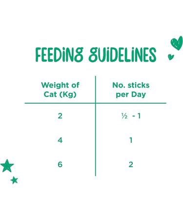 Webbox Tasty Sticks Cat Treats Beef and Rabbit - Kitten Friendly Wheat and Grain Free No Artificial Colours (25 x 6 Packs) - Buy Online on SooperMarket.com