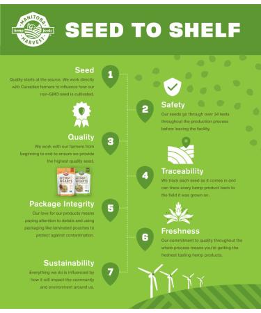 Manitoba Harvest Hemp Hearts 5lb - Raw Shelled Hemp Seeds, 10g Protein, 12g Omegas, Non-GMO, Gluten-Free - Buy Online on SooperMarket.com