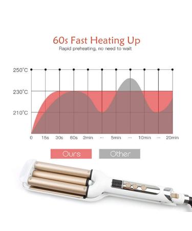 Professional Ceramic Hair Crimper Iron 3 Barrel 0.6 inch - Instant Curls & Crimping Hair Curling Iron - Valentines Day Gift for Women - Gold & White - Buy Online on SooperMarket.com