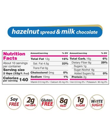 Nutilight Sugar-Free Hazelnut Spread & Milk Chocolate - Keto, Diabetic, Vegan, Kosher - 100% Natural, Cholesterol-Free - 11 oz - Buy Online on SooperMarket.com