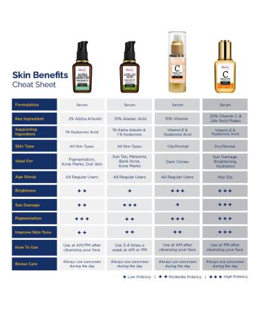 St. Botanica 20% Vitamin C E & Hyaluronic Acid 24K Gold Night Face Serum - 25ml | Revitalize & Brighten Skin - Buy Online on SooperMarket.com