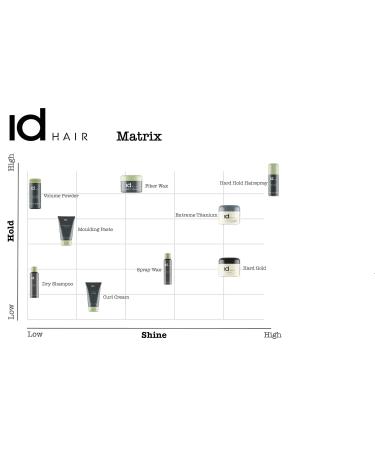 Idhair Extreme Titanium Mudwax - Strong Hold & Shine for Short Hair | Paraben-Free | 3 x 100ml Pack - Buy Online on SooperMarket.com
