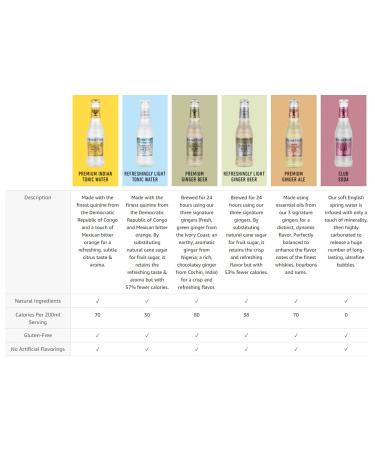 Fever-Tree Premium Sparkling Tonic Water Variety Pack - 15 Cans (5.07 Fl Oz) | No Artificial Sweeteners, Flavorings, or Preservatives - Buy Online on SooperMarket.com