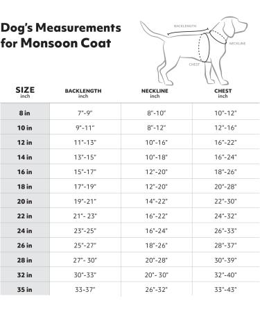 Hurtta Monsoon Dog Raincoat - Blueberry 81.3 cm (32 in) | Waterproof Dog Coat for All Weather - Buy Online on SooperMarket.com