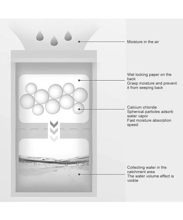 Buy Nichtule Moisture Control Bags - 4.58 oz Pack for Garage & Cabinets | Heart-Shaped 130g - Effective Moisture Absorber | International Shipping Available - Buy Online on SooperMarket.com