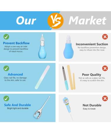 Portable Baby Grooming Kit: 11-in-1 Baby Safety Care Set for Newborns - Hair Brush, Nail Clipper, Nasal Aspirator - Blue - Buy Online on SooperMarket.com