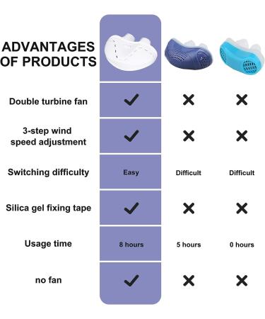 Variable Speed Electronic Anti Snoring Device with Adjustable Wind Speed - White - Buy Online on SooperMarket.com