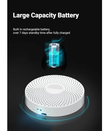 Mknzome Cat Litter Deodorizer - Intelligent Odor Eliminator 99% Deodorization Air Purifier for Cat Toilets & Small Surfaces - Buy Online on SooperMarket.com
