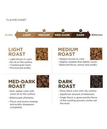 AmazonFresh Organic Fair Trade Peru Ground Coffee - Medium Roast - 12 Ounce - Buy Online on SooperMarket.com