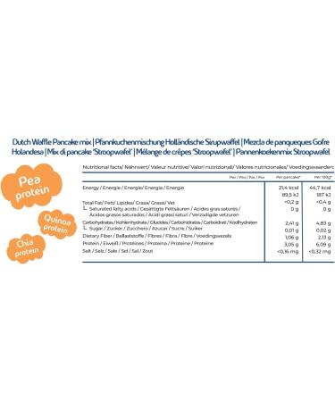 CleanFoods Raw Pancake Dutch Waffle 425g Pack I Konjac Glucomannan I Laboratory-Tested Quality I only 21 Calories per Pancake I Preparation in 2 Minutes I 32 American Pancakes - Buy Online on SooperMarket.com