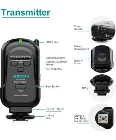 Wireless Flash Trigger Set 2.4 GHz for Canon Nikon Panasonic Olympus Fuji Pentax Samsung - Transmitter and Receiver for Sony Cameras (Excludes Sony Flashes) - Buy Online on SooperMarket.com