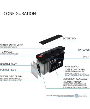Mighty Max 6V 7Ah SLA Replacement Battery for LightAlarms 860.0018 - High-Performance International Shipping - Buy Online on SooperMarket.com