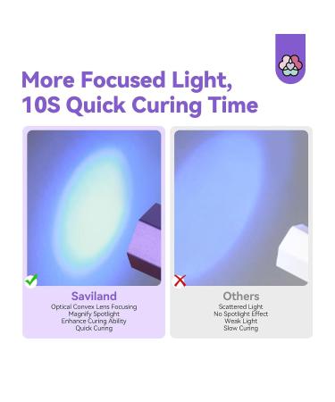SAVILAND Handheld Magnetic UV Light for Nails - 2-in-1 Fast Curing Portable Nail Dryer & Stamper with LCD Display - Wireless Mini Gel Lamp for Gel Nails - Buy Online on SooperMarket.com