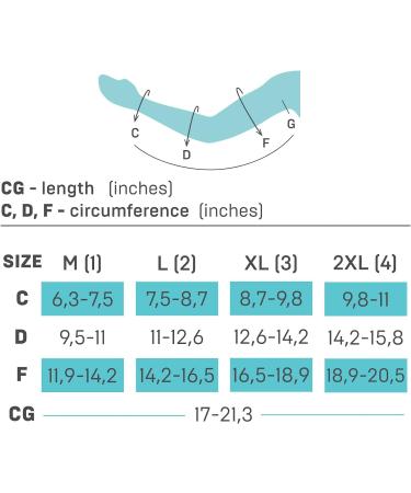 23-32 mmHg POST MASTECTOMY Compression Sleeve without Gauntlet Medical Class 2 (II) Arm Anti Swelling Support Lymphedema Edema Medium - Buy Online on SooperMarket.com