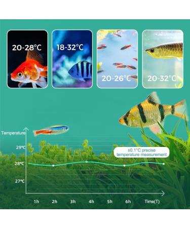 Digital Aquarium Thermometer - Mini LCD Waterproof Temperature Meter for Aquariums Reptiles & Terrariums - Buy Online on SooperMarket.com