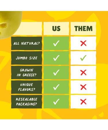 Fresh Greek Pitted Green Olives Snack Pack - All Natural Jumbo-Sized Olives, Lemon Garlic Flavor, Non-GMO, Paleo & Keto Friendly, Low Calorie - 4oz (3 Pack) - Buy Online on SooperMarket.com