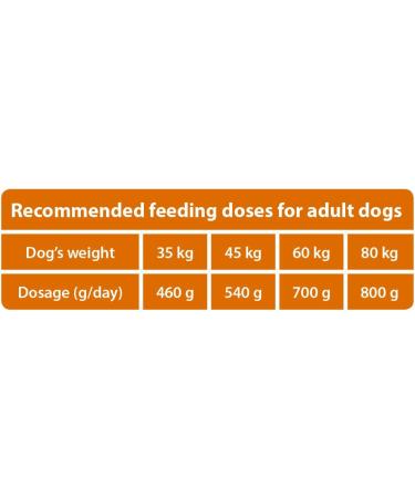 Hunger of the Wolf Dog Food for Large Breeds - 3kg Dry Chicken Formula for Joint Health | Adult Dogs - Buy Online on SooperMarket.com
