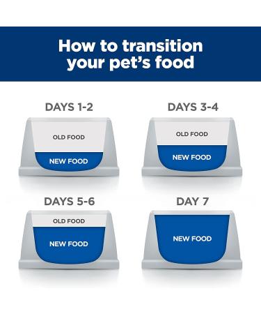 Hill's Prescription Diet i/d Low Fat Wet Dog Food 13oz (12 Pack) - Veterinary Digestive Care - Buy Online on SooperMarket.com
