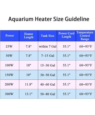 Bnzaq Aquarium Heater - Adjustable Submersible Thermostat Heater (25W-300W) - Buy Online on SooperMarket.com