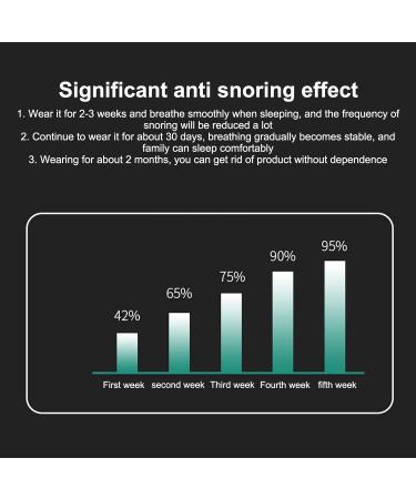 Smart Anti Snore Device | Automatic Silent Relief | Ergonomic Design | 10Hz-1500Hz - Buy Online on SooperMarket.com