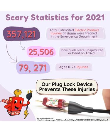 Roride 2 Electrical Power Cord Plug Lock - OSHA Approved Safety Device for Machinery & Tools - Childproof Lock for Baby, Toddler, Teen Safety (Red) - Buy Online on SooperMarket.com