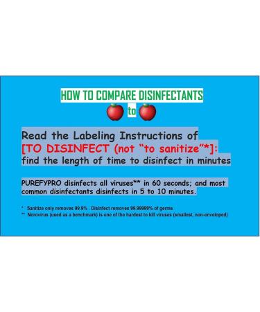 Purefypro Disinfectant Spray - 99.9999% Virus Elimination - Hospital Grade, Unscented, No Residue - 16 Fl Oz (Pack of 2) - Buy Online on SooperMarket.com