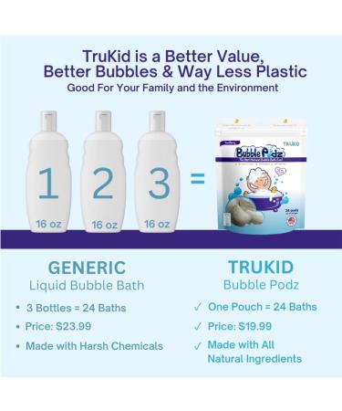 TruKid Yumberry Bubble Podz Bubble Bath for Baby & Kids | Gentle Bath Bomb for Sensitive Skin | pH Balanced 7 | Natural Ingredients | 24 Podz Pack - Buy Online on SooperMarket.com