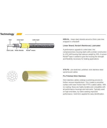 Jagwire Road Pro Brake DIY Cable Kit | Polished Stainless Steel Cables | SRAM/Shimano Compatible | 10 Color Options | Stealth Black - Buy Online on SooperMarket.com