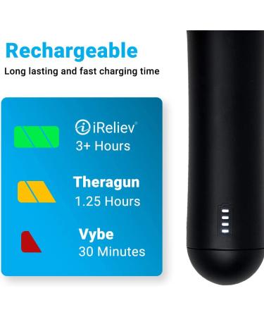 iReliev Massage Gun Percussion for Deep Tissue Relief and Muscle Recovery - Buy Online on SooperMarket.com