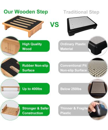 StrongTek One Step Stool for Adults with Non-Slip Rubber Stepping Surface  Portable Single Wooden Riser  440 lb. Load Capacity for Kitchen  Bathroom  or Bedside  Kid and Senior Support (Natural) - Buy Online on SooperMarket.com
