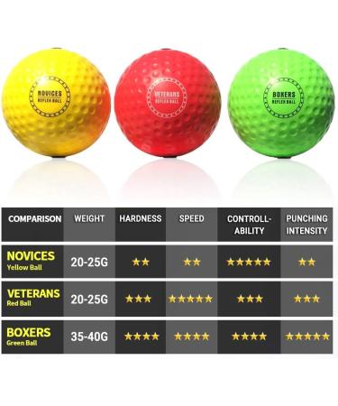 TEKXYZ Boxing Reflex Ball - 3 Difficulty Levels - Headband Included - Improve Reaction, Agility, Speed, and Coordination - Buy Online on SooperMarket.com