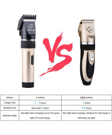 Professional Cordless Dog & Cat Hair Clippers with Detachable Blades and Guards - Rechargeable & Quiet - Ideal for Small Animals - Gold - Buy Online on SooperMarket.com