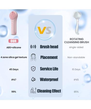 Silicone Face Scrubber Electric Facial Cleansing Brush Skincare Tools with Magnet Charger for Deep Cleaning|Gentle Exfoliating|Massaging (Pink) - Buy Online on SooperMarket.com