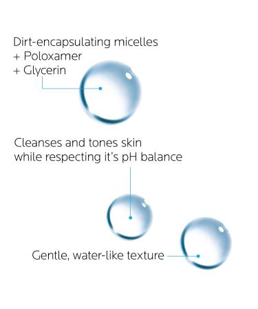 La Roche-Posay Micellar Cleansing Fluid for Sensitive Skin - 200ml Unscented | International Shipping Available - Buy Online on SooperMarket.com