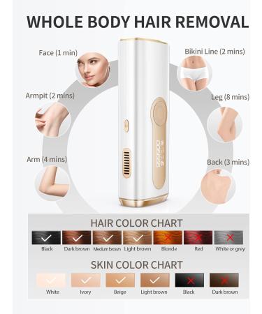 ZKMAGIC IPL Laser Hair Removal Device - Painless, 3-in-1 Ice Cooling Hair Remover for Women and Men - 9 Levels, 2 Modes - Long Lasting Results - Whole Body White Gold - Buy Online on SooperMarket.com