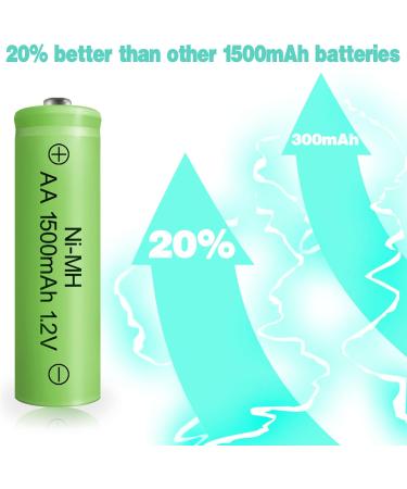 Rechargeable AA Batteries 1500mAh - High Capacity NIMH 1.2V - 8 Pack Pre-Charged for Solar Lights & Household Devices - Buy Online on SooperMarket.com