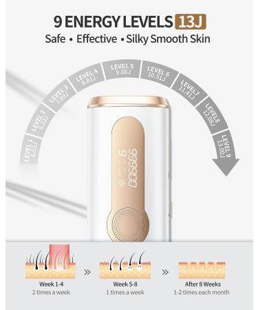 ZKMAGIC IPL Laser Hair Removal Device - Painless, 3-in-1 Ice Cooling Hair Remover for Women and Men - 9 Levels, 2 Modes - Long Lasting Results - Whole Body White Gold - Buy Online on SooperMarket.com