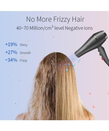 Faszin Ionic Hair Dryer - 2400W Professional Blow Dryer with Triple-L Plus Heat Technology & 4 Styling Accessories - Gray - Buy Online on SooperMarket.com