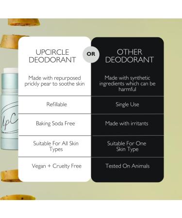 Buy UpCircle Refillable Deodorant with Macadamia & Bergamot - Natural Hydrating 24-Hour Protection - Ideal for Sensitive Skin - International Shipping Available - Buy Online on SooperMarket.com