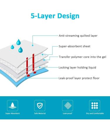 50 Count Dog Pee Pads Extra Large 23.6 x35.4 Inches X-Large Training Puppy Pee Pads Super Absorbent & Leak-Proof XL Disposable Pet Piddle Pad and Potty Pads for Dogs Puppies Doggie - Blue - Buy Online on SooperMarket.com