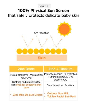 ATOPALM Outdoor Sun Milk & Cleansing Pads Set | Waterproof Baby Kids Sunscreen SPF50+ PA - Buy Online on SooperMarket.com