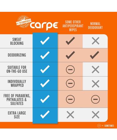 Carpe On-the-Go Antiperspirant Underarm Wipes (Pack of 3 Boxes) for Sweat Blocking Deodorizing and Cleansing When You're On the Move - 45 Residue Free Individually Wrapped Wipes 15 Count (Pack of 3) - Buy Online on SooperMarket.com
