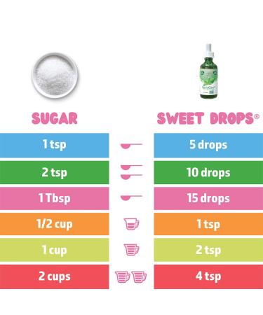 Wisdom Natural SweetLeaf Sweet Drops Stevia Cola - 2 fl oz (60 ml) | All-Natural Sweetener - Buy Online on SooperMarket.com