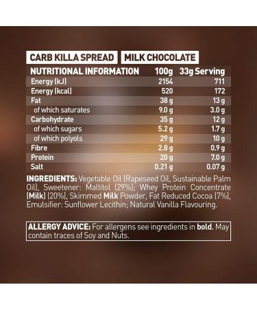 Grenade Carb Killa Milk Chocolate Spread 360 g - Buy Online on SooperMarket.com