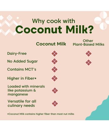 Fiesta Tropicale Organic Coconut Milk - Unsweetened Full-Fat 13.5 oz Cans (6 Pack) - Buy Online on SooperMarket.com